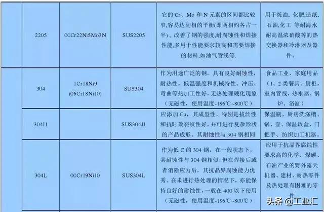 最全不銹鋼知識,別再問我201、202、301、302、304哪個是好鋼!